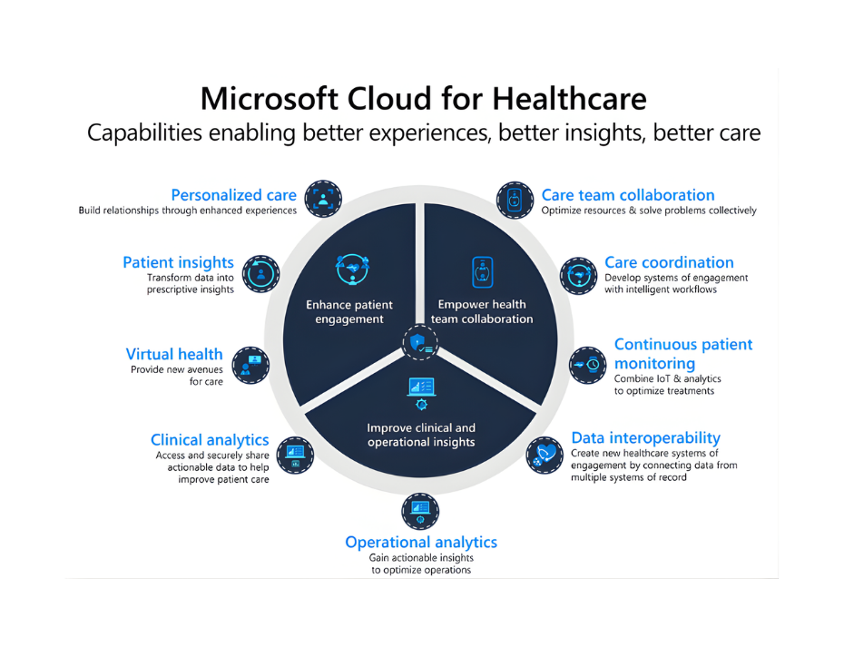 Microsoft Healthcare