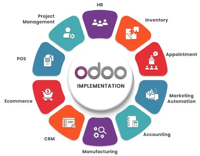 Odoo Services