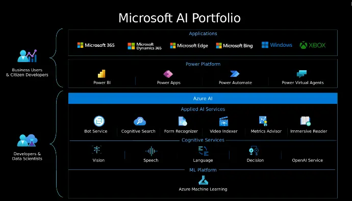 Microsoft AI