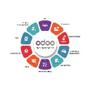 Odoo Modules.webp