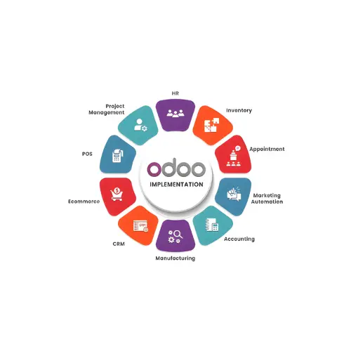 Odoo Modules.webp