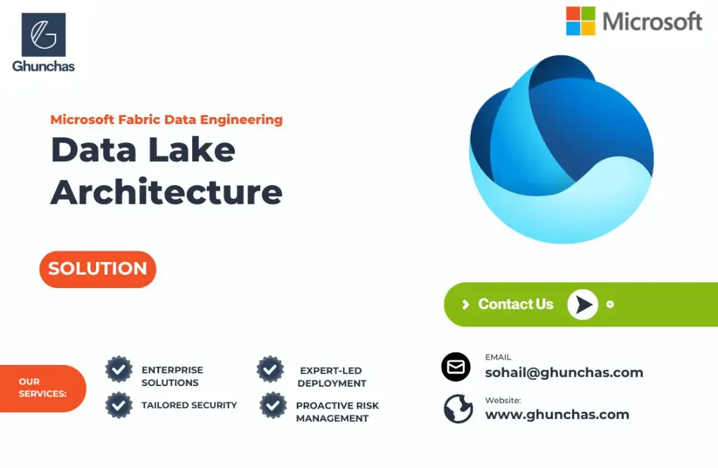 Data Lake Architecture (1).webp