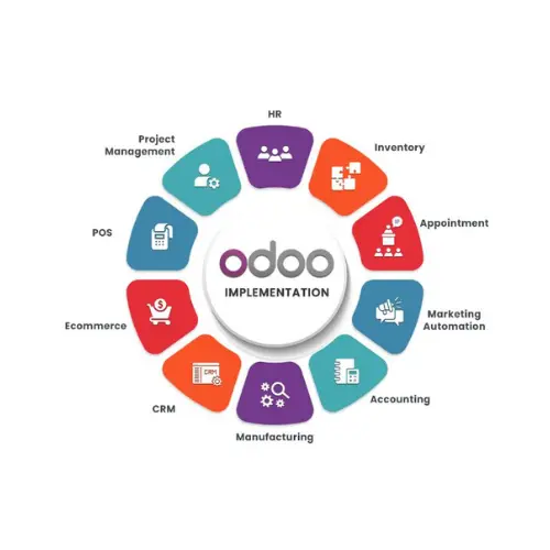 Odoo Modules.webp